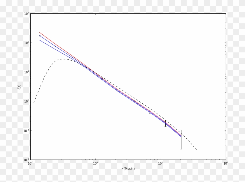 Correlation functions. Correlation functions
