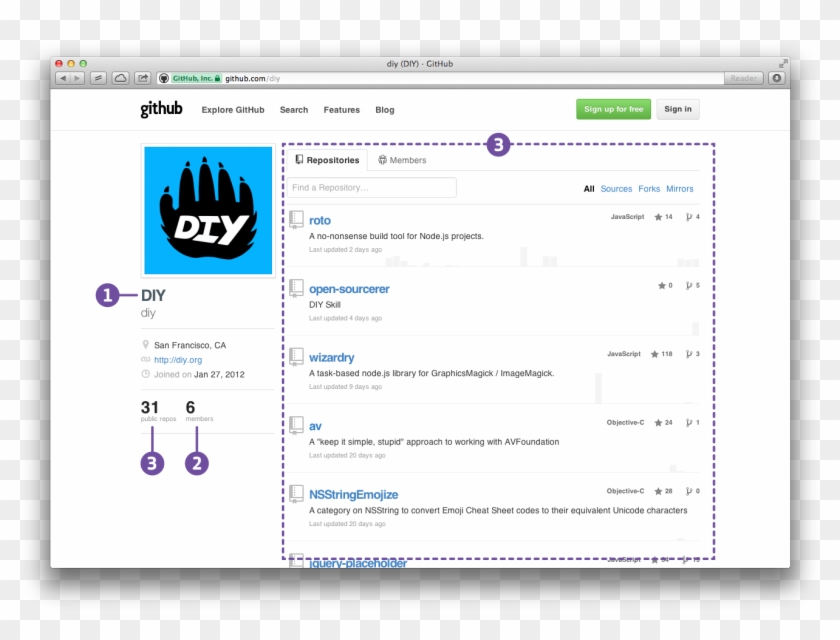 Github Organization Page - Diy Org, HD Png Download - 1332x956(#872970 ...