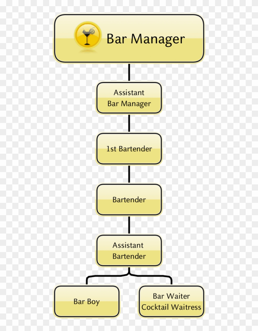 Bar Restaurant Organizational Chart