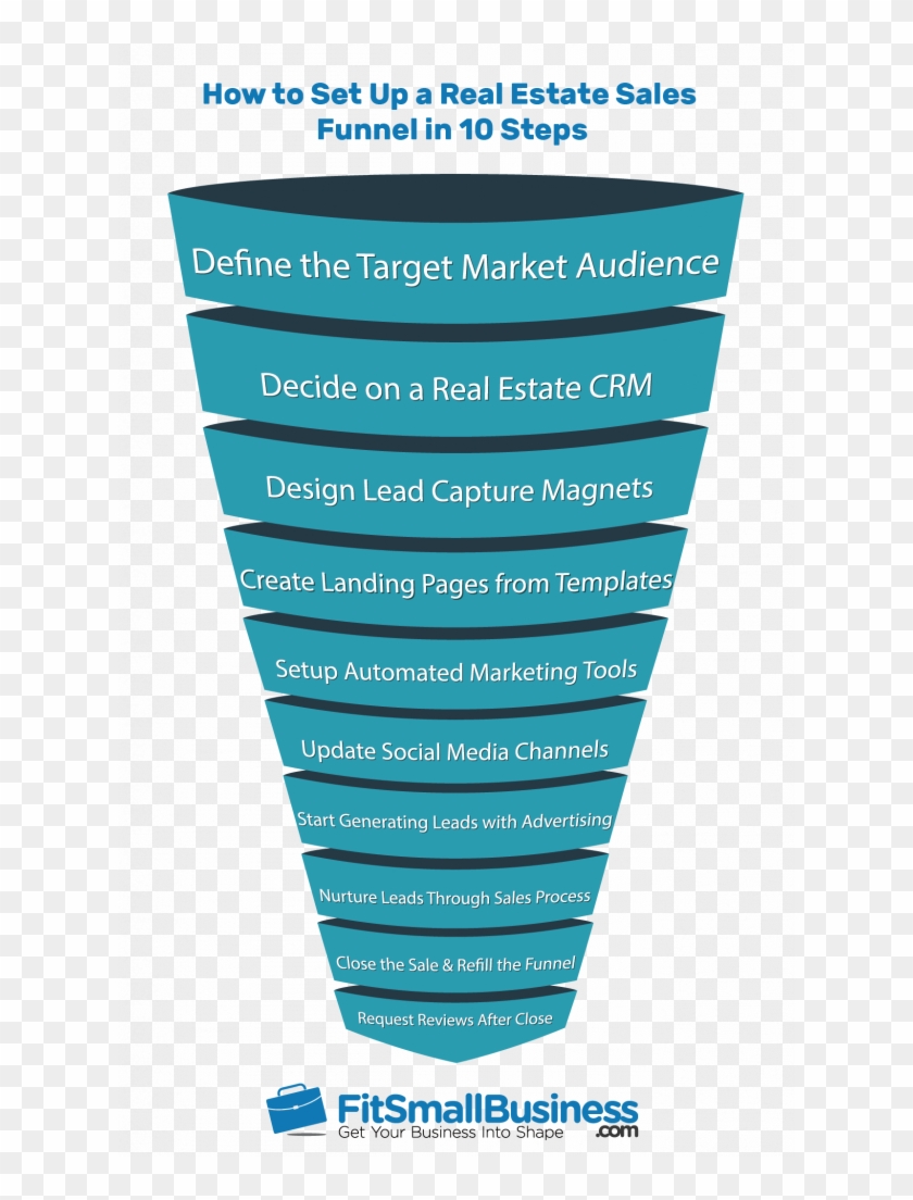 Printable Sales Funnel Real Estate
